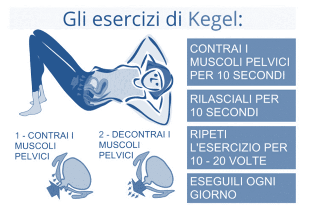 ESERCIZI DI KEGEL