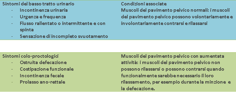 sintomi-pavimento-pelvico